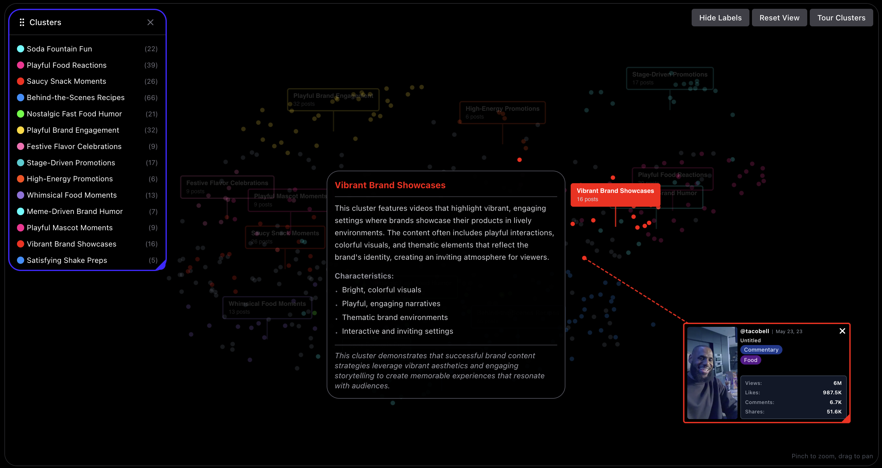 Understand What's Working (And Why)