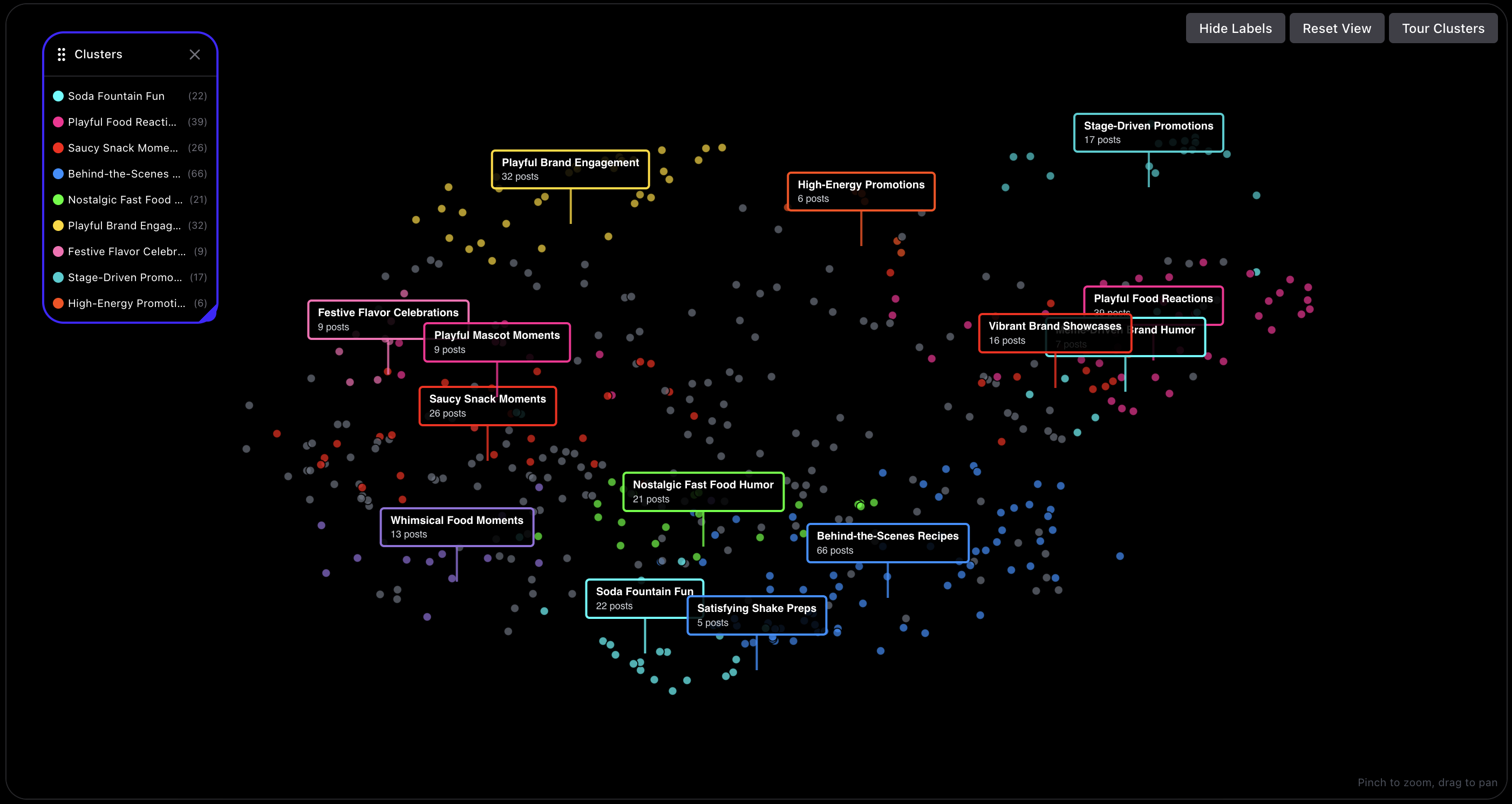 Discover Hidden Content Patterns
