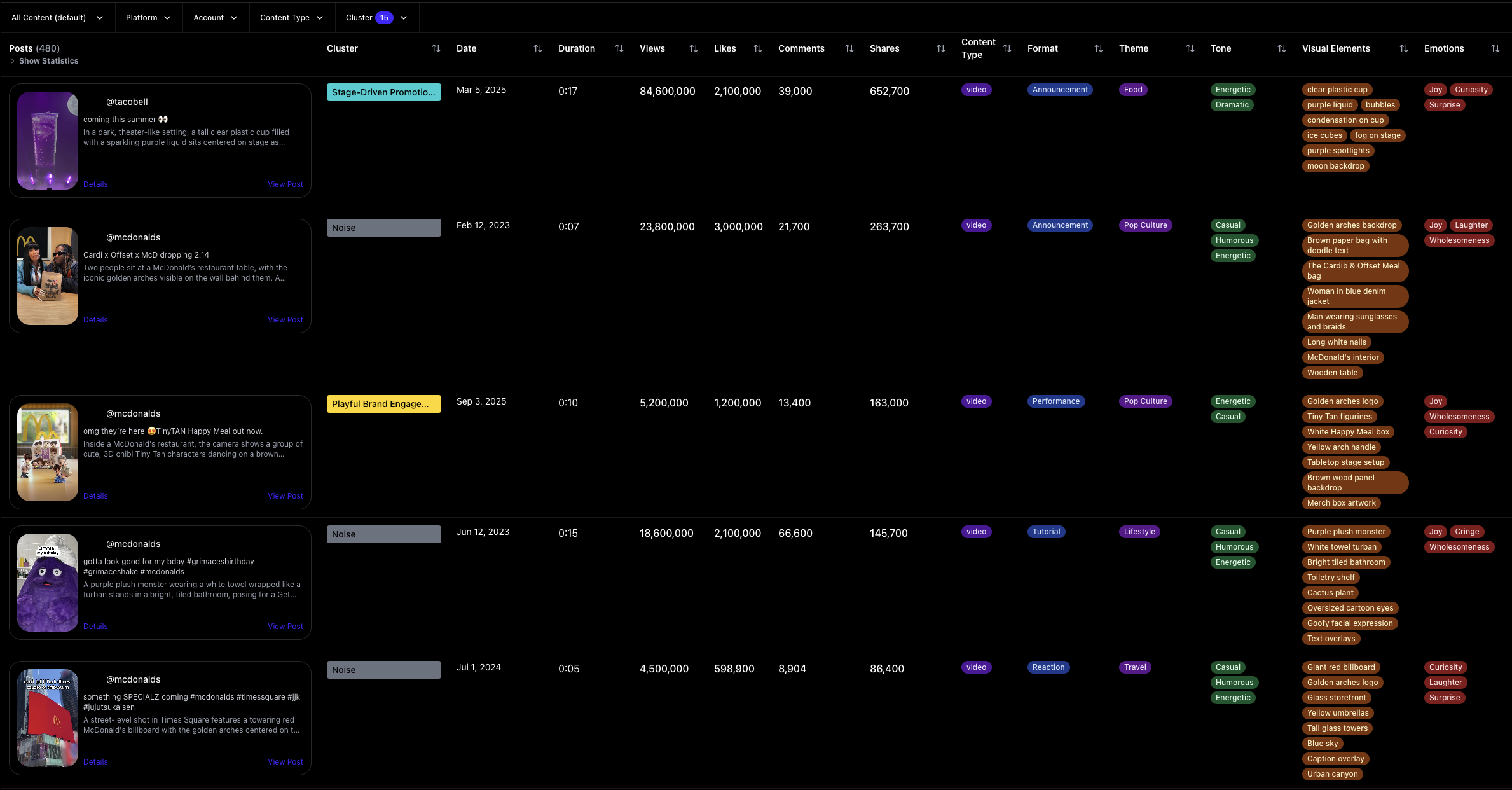 All Your Data, One View